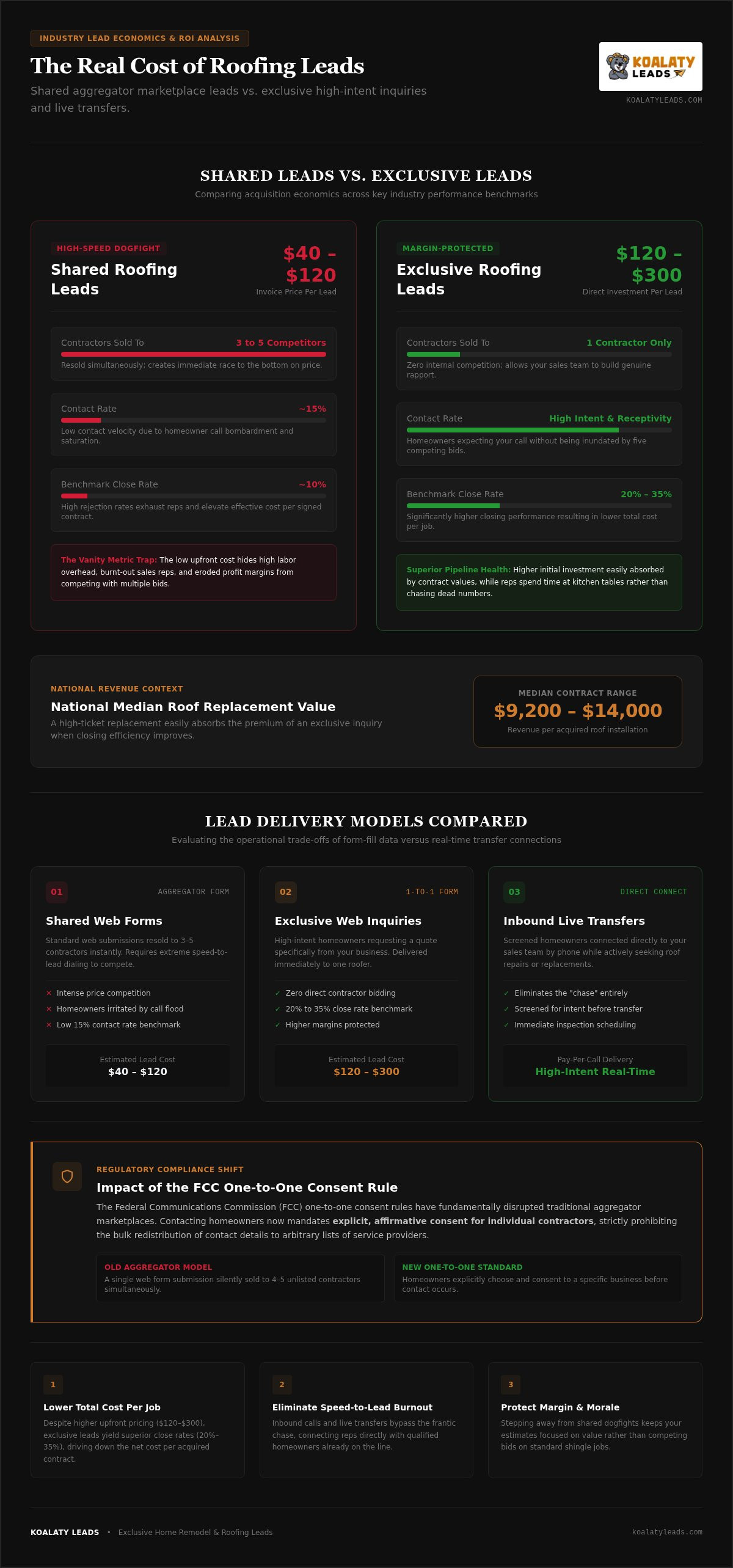 Roofing Leads: The Roofer’s Buying Guide infographic